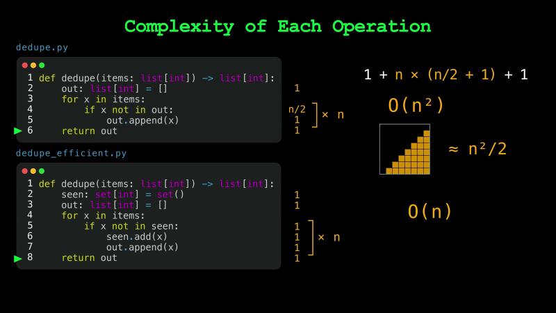 dedupe.py costs 1, then n/2 and 1 inside the loop × n, then 1, which sums to 1 + n × (n/2 + 1) + 1 and is O(n²), beside the ≈ n²/2 staircase. dedupe_efficient.py costs 1 per line, with three of its lines × n, which is O(n)
