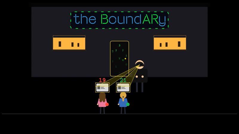 The boundary