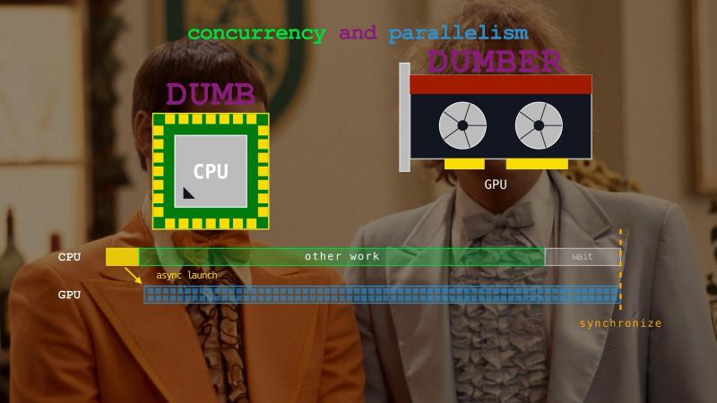 The CPU launches GPU work asynchronously, does other work, and synchronizes as late as possible, illustrated over the two gentlemen of Dumb and Dumber