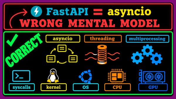 Why the Hardest Concept for Python Devs Is Concurrency: asyncio vs threading vs multiprocessing