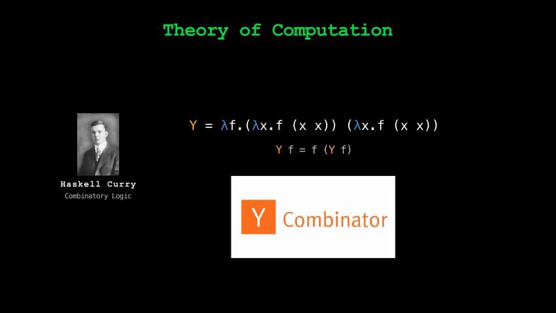 Haskell Curry and combinatory logic: the Y combinator formula, and the Y Combinator startup accelerator logo