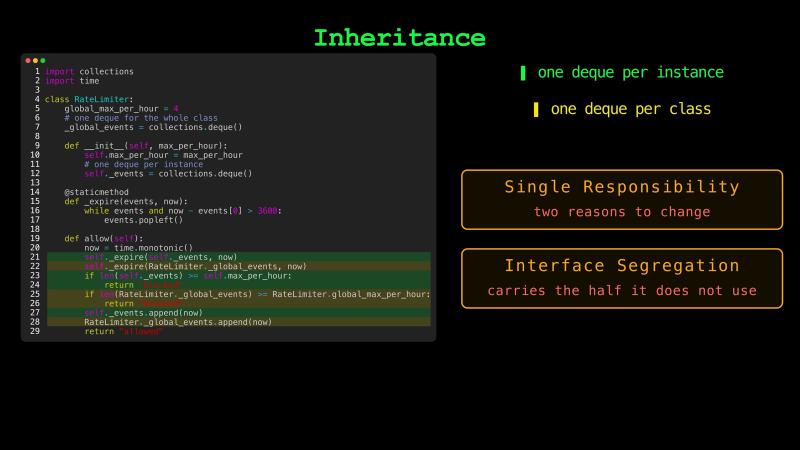 The combined RateLimiter with the lines of allow that touch the per-instance deque highlighted in green and those that touch the per-class deque in yellow, next to Single Responsibility, two reasons to change, and Interface Segregation, carries the half it does not use