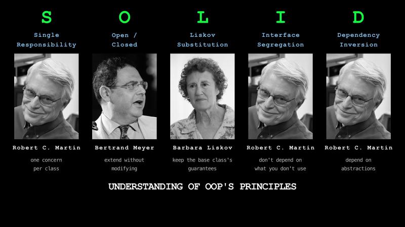 The five SOLID principles, each with a portrait and a one-line summary: Single Responsibility, Robert C. Martin, one concern per class; Open/Closed, Bertrand Meyer, extend without modifying; Liskov Substitution, Barbara Liskov, keep the base class’s guarantees; Interface Segregation, Robert C. Martin, don’t depend on what you don’t use; and Dependency Inversion, Robert C. Martin, depend on abstractions. Below them reads understanding of OOP’s principles